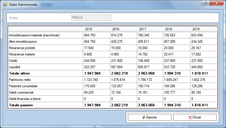 B BUSSOLA: il software per realizzare un budget o un business plan semplice ed efficace. Licenza illimitata - Immagine 2 / 5